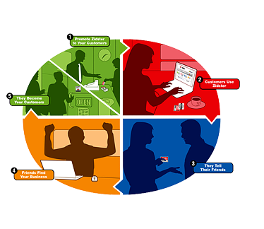 zidster circle of customers